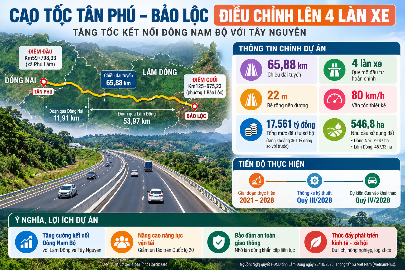 infographic-cao-toc-tan-phu-bao-loc-1793236368.png