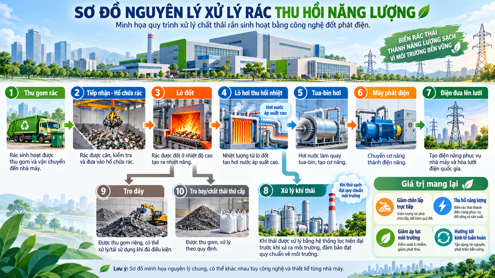 quy-trinh-bien-rac-thanh-nang-luong-sach-1793265890.png