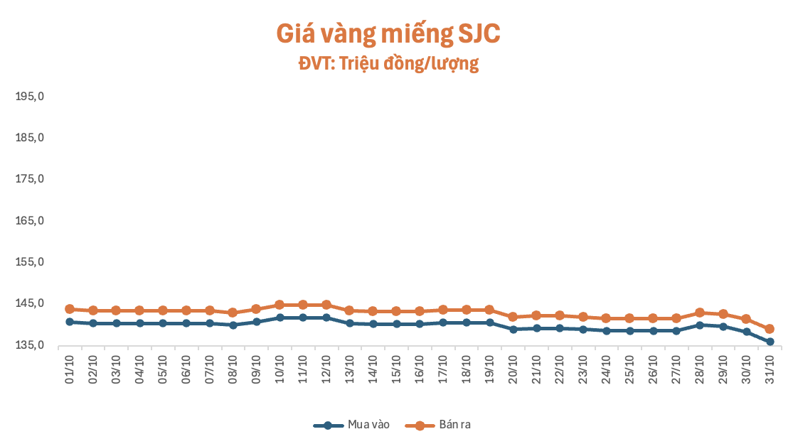 anh-man-hinh-2026-10-31-luc-101829-1793416816.png