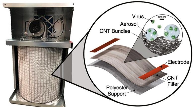 carbon-based-air-filtration-nanomaterial-777x430-1637201253.jpg