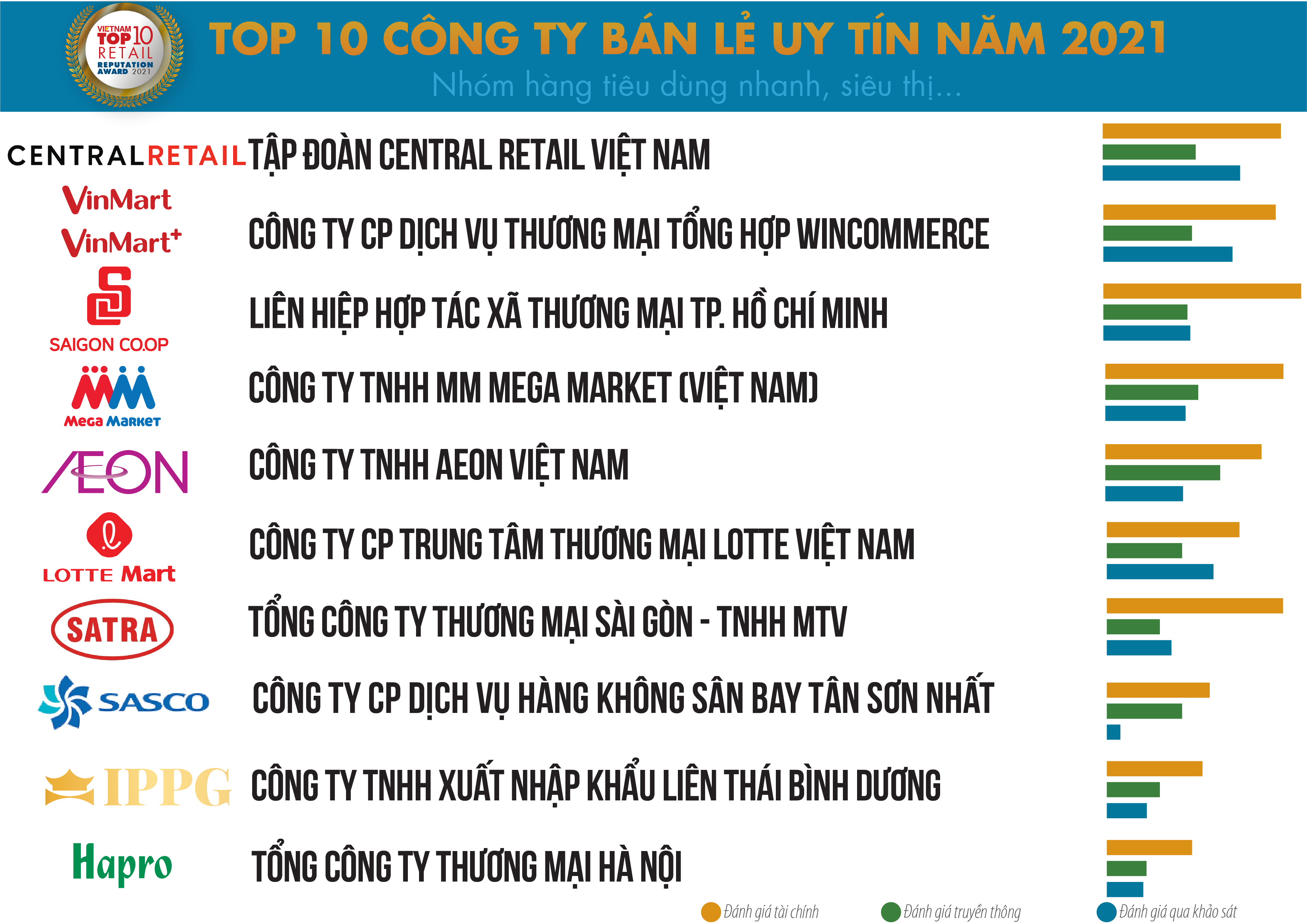 top-10-ban-le-2021-bang-1-1635065576.png