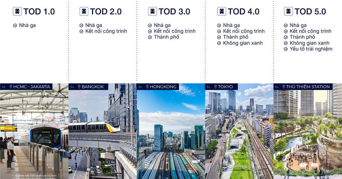 Hiểu đúng về TOD 5.0: Nhà ga không chỉ là điểm dừng mà là “trái tim” đô thị