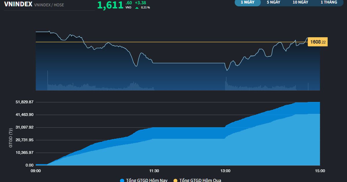 Thị trường ghi nhận nhiều cổ phiếu Ngân hàng tiếp tục phá kỷ lục giá