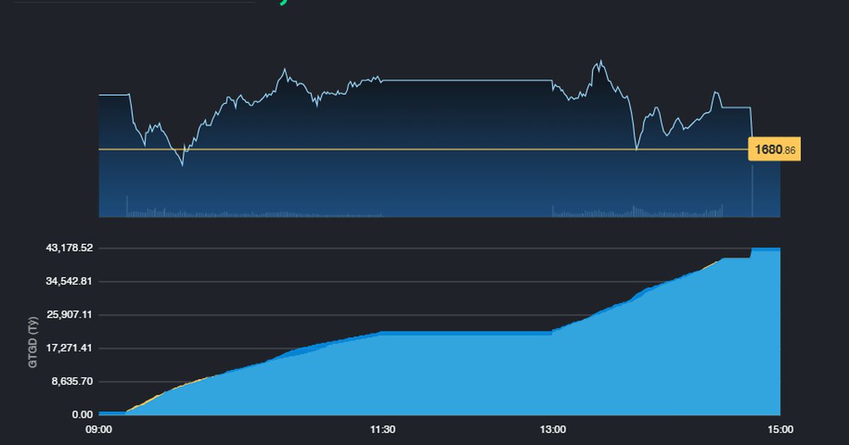 Thị trường hồi phục 4 phiên trước lễ Quốc khánh