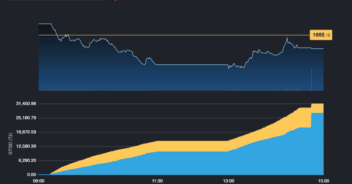 Thị trường giảm điểm nhẹ trong phiên cơ cấu của ETFs ngoại