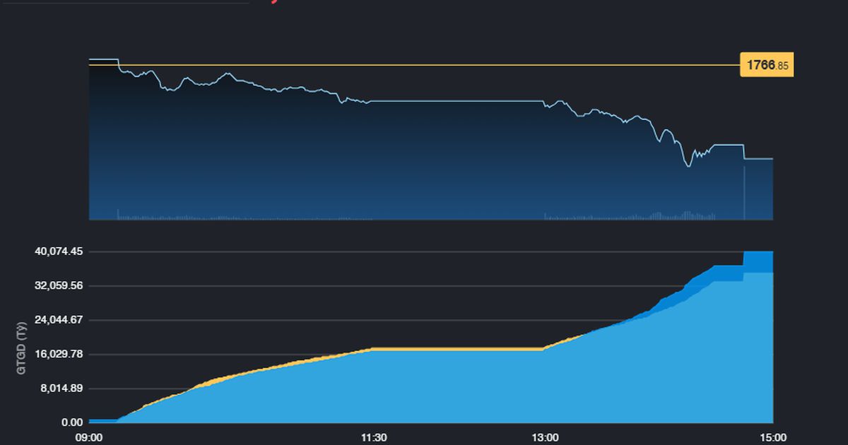 Thị trường chưa có sự chuẩn bị khi nhóm Vin và Ngân hàng quay đầu