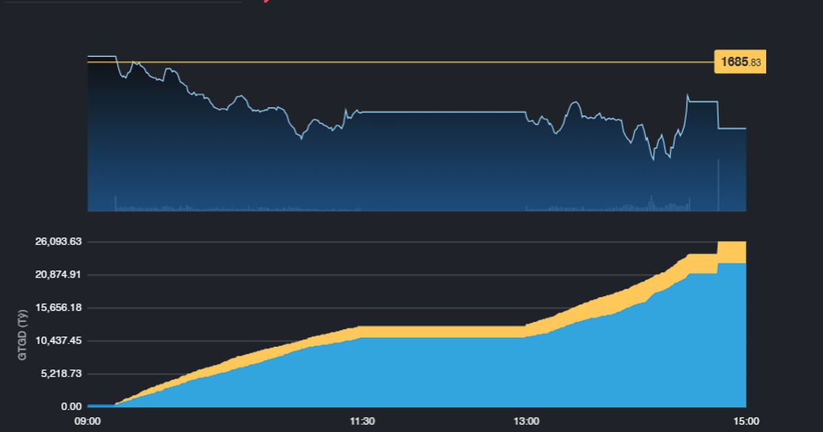 Hiệu ứng sóng Midcap và Penny chưa bị "dập tắt"