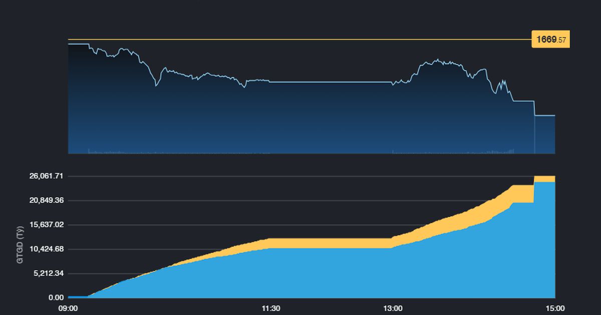 Các quỹ ETFs bán ra VHM và VIC, thị trường cảm nhận rõ hơn hiệu lực bộ chỉ số Index 4.0