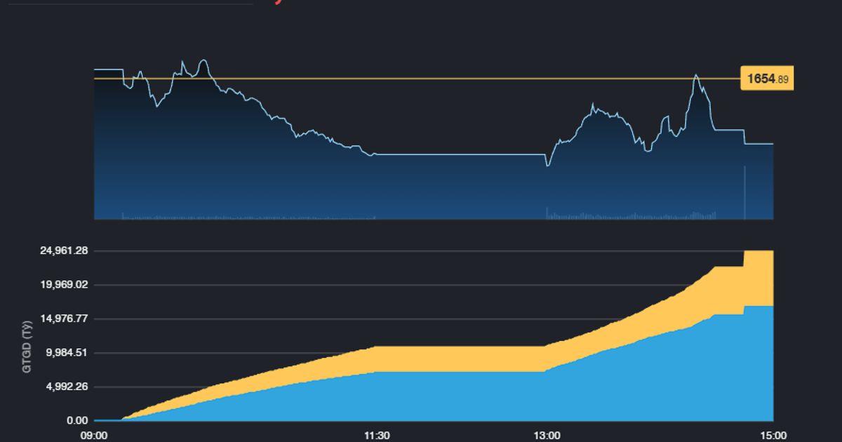 Chứng khoán Việt lại chệch nhịp với khu vực
