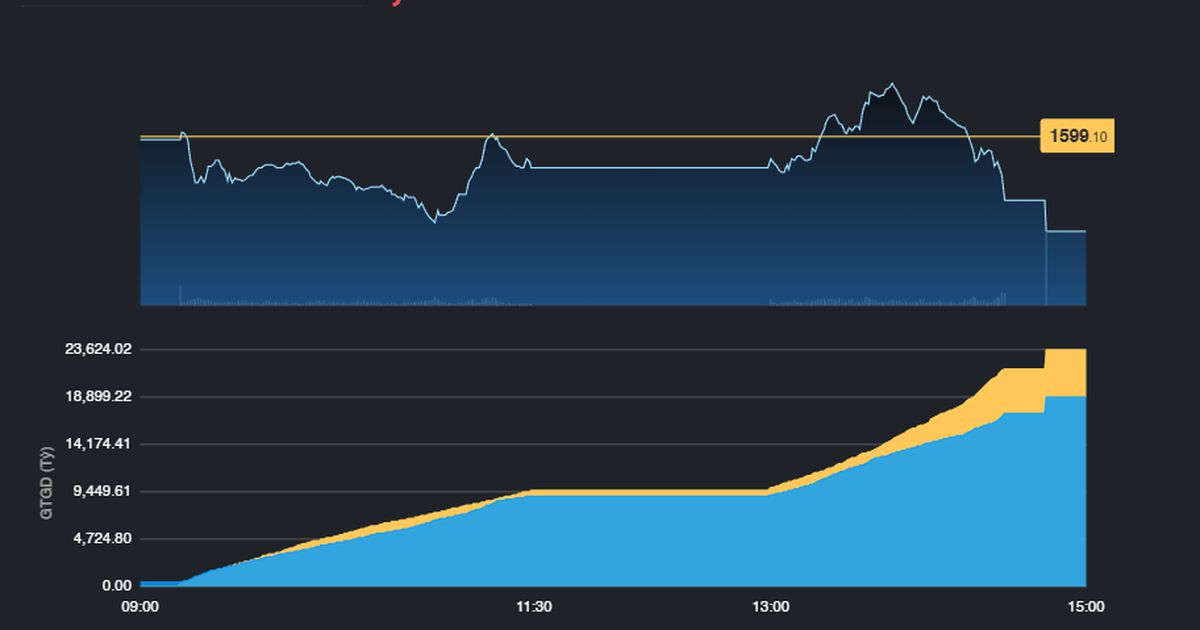 Nỗ lực thoát vùng điều chỉnh kém thuyết phục