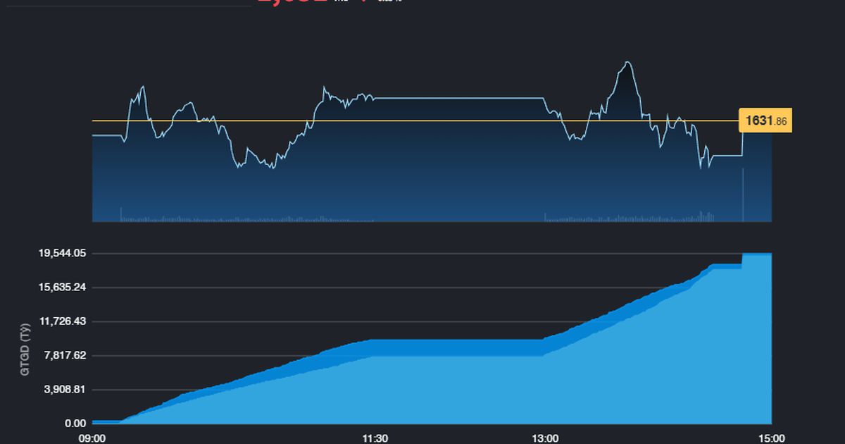 Đã có những cổ phiếu Midcap tăng trần