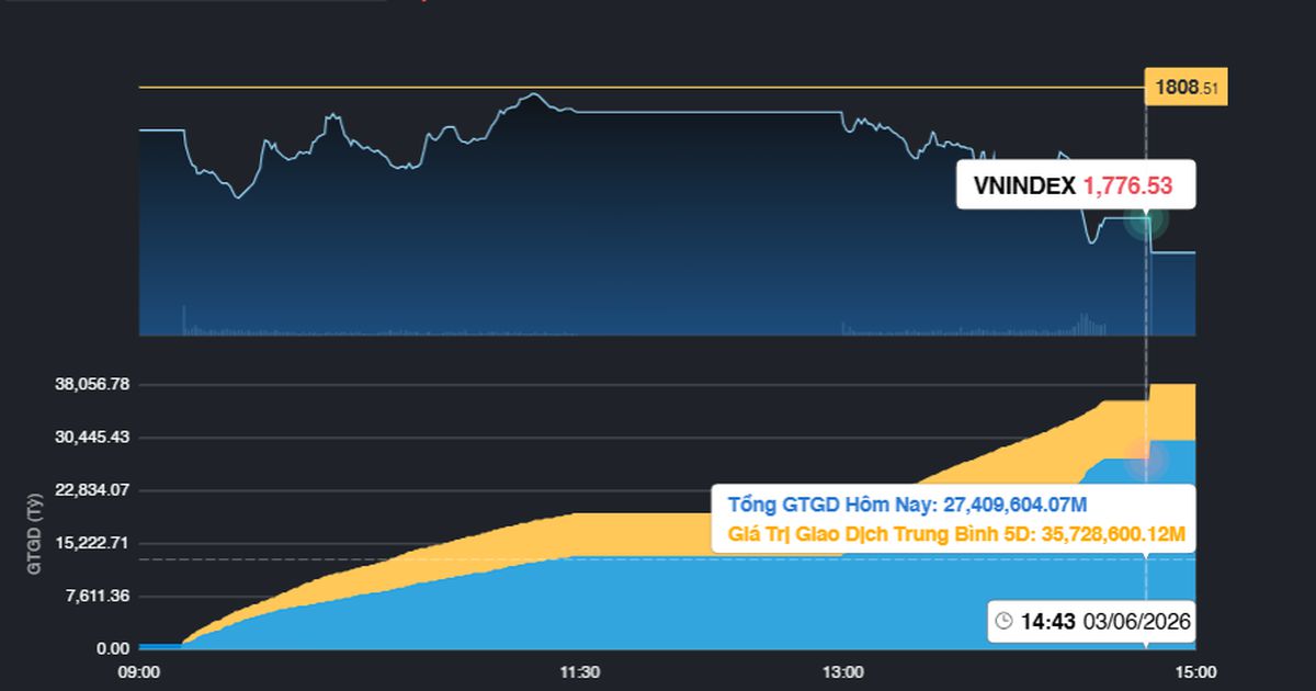 Hụt hẫng với các cổ phiếu Chứng khoán