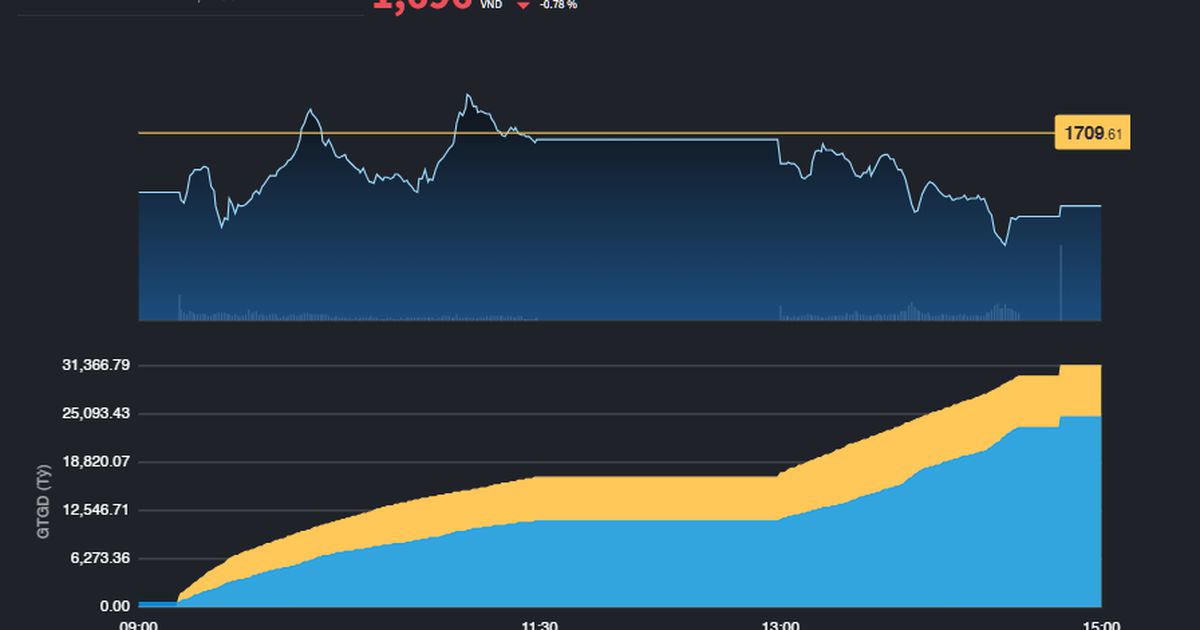 Cổ phiếu Đầu tư công nhen nhóm khởi sắc