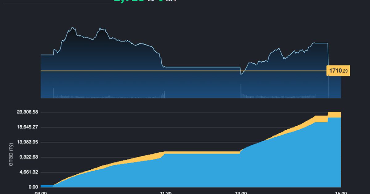 Dầu khí hồi phục mạnh, thị trường vẫn chậm nhịp so với khu vực