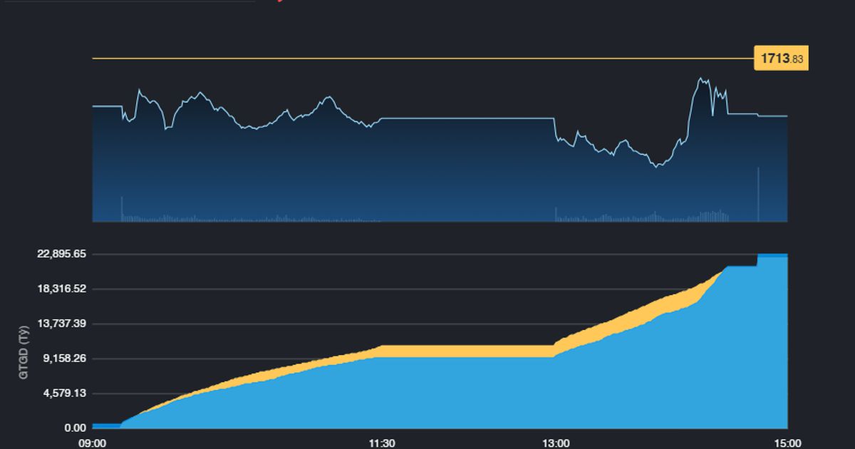 Mốc 1.700 điểm vẫn còn "chông chênh"