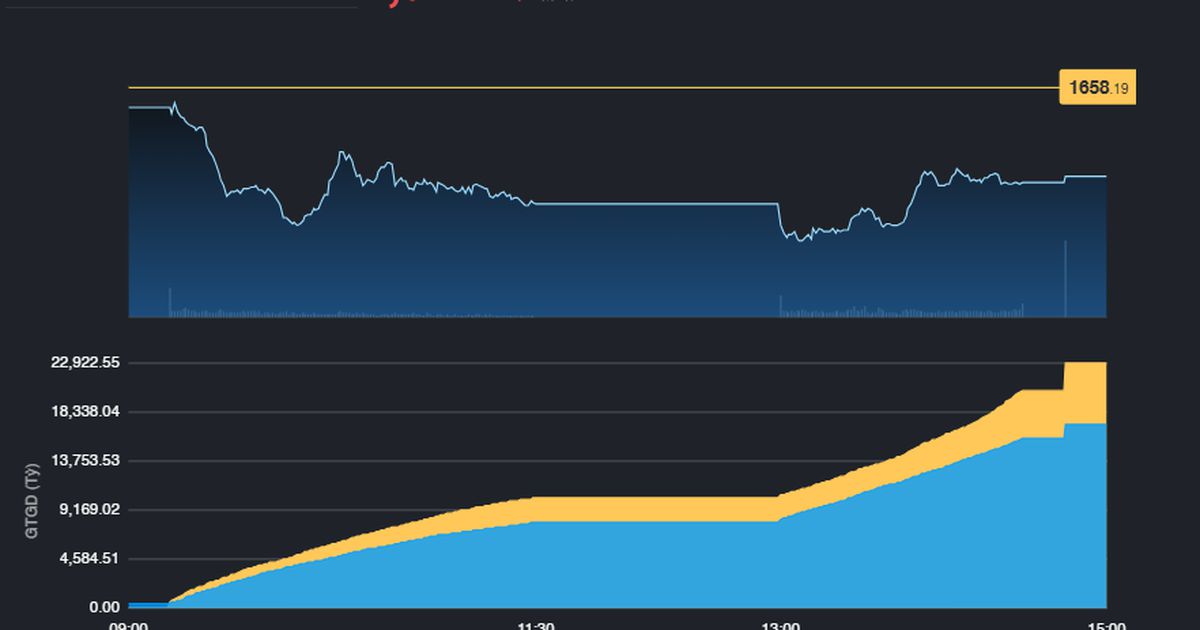 Cổ phiếu Ngân hàng để lại khoảng trống