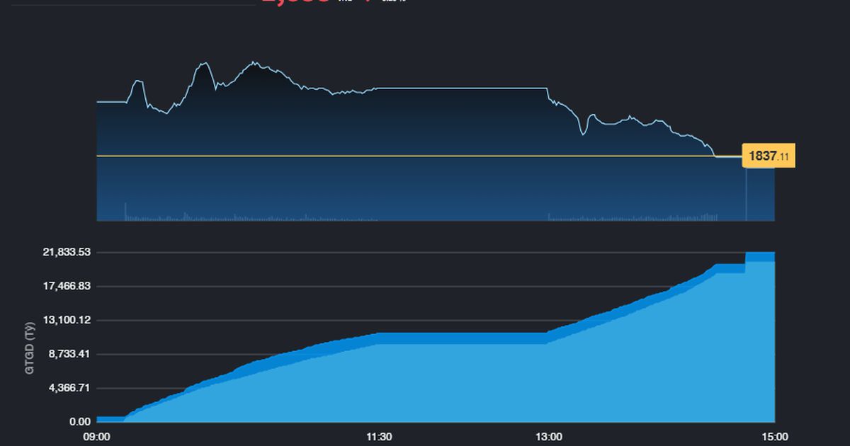 Cổ phiếu Ngân hàng gây "mừng hụt"