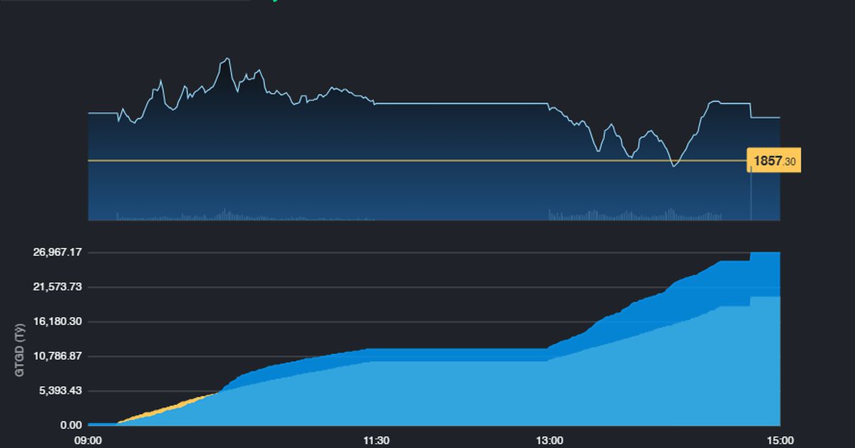 Cổ phiếu Ngân hàng quốc doanh đã khẩn trương hơn