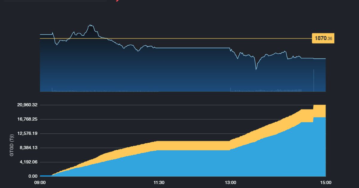 Tâm lý thận trọng trở lại với nhóm Vingroup và Ngân hàng