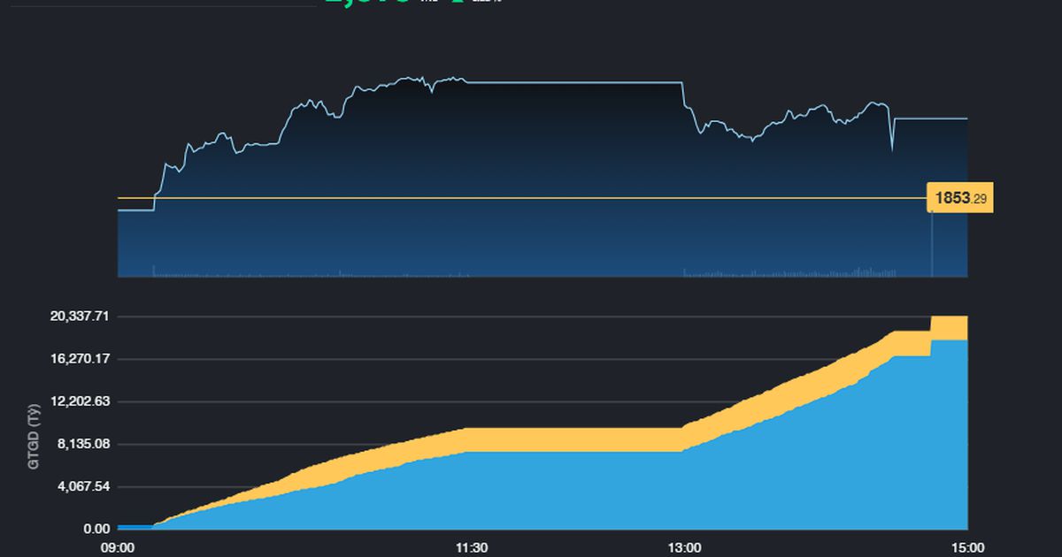 Trạng thái "xanh vỏ đỏ lòng" đang diễn ra