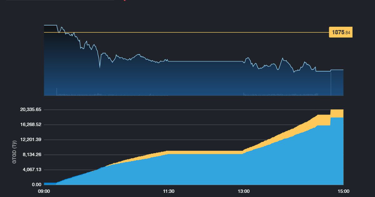Cổ phiếu PC1 thoát được phiên giảm sàn thứ 4 liên tiếp