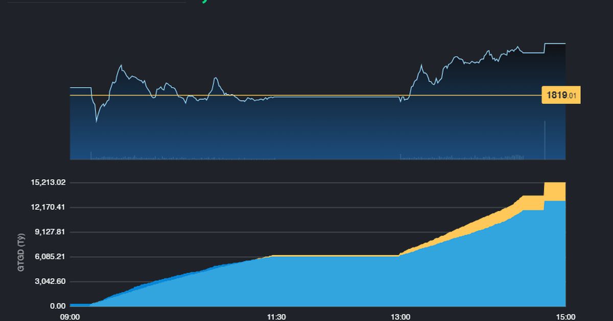 Chuỗi 7 phiên giảm điểm đã dừng lại
