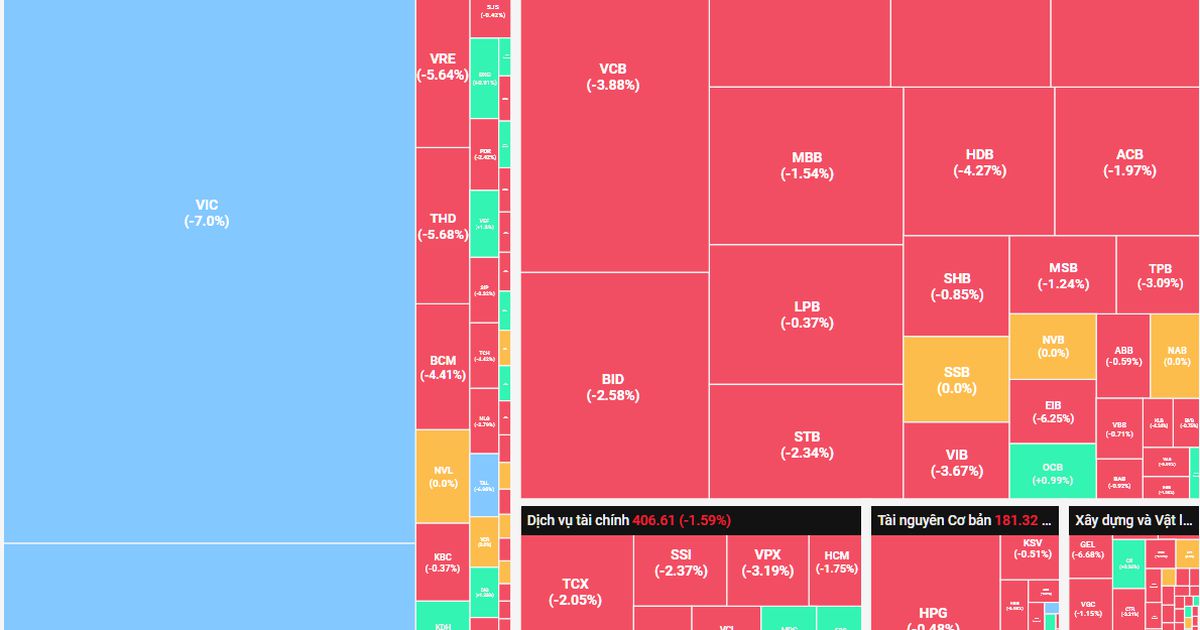 VN-Index "thủng" cả mốc 1.700 điểm