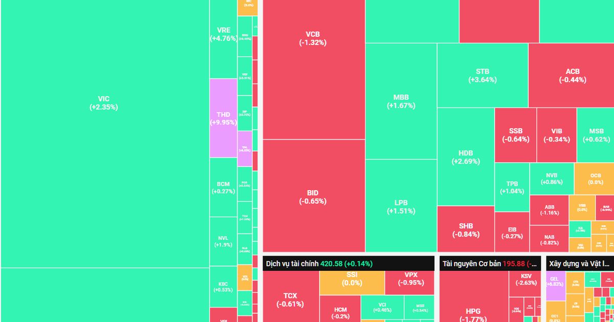 Điểm sáng từ các cổ phiếu Bán lẻ và Đầu tư công
