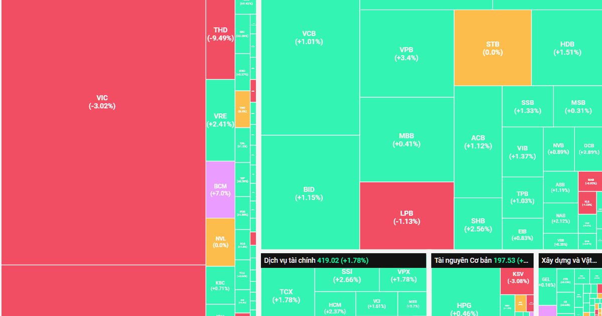 Kỳ vọng vào câu chuyện "thoái vốn" tiếp tục nâng đỡ thị trường