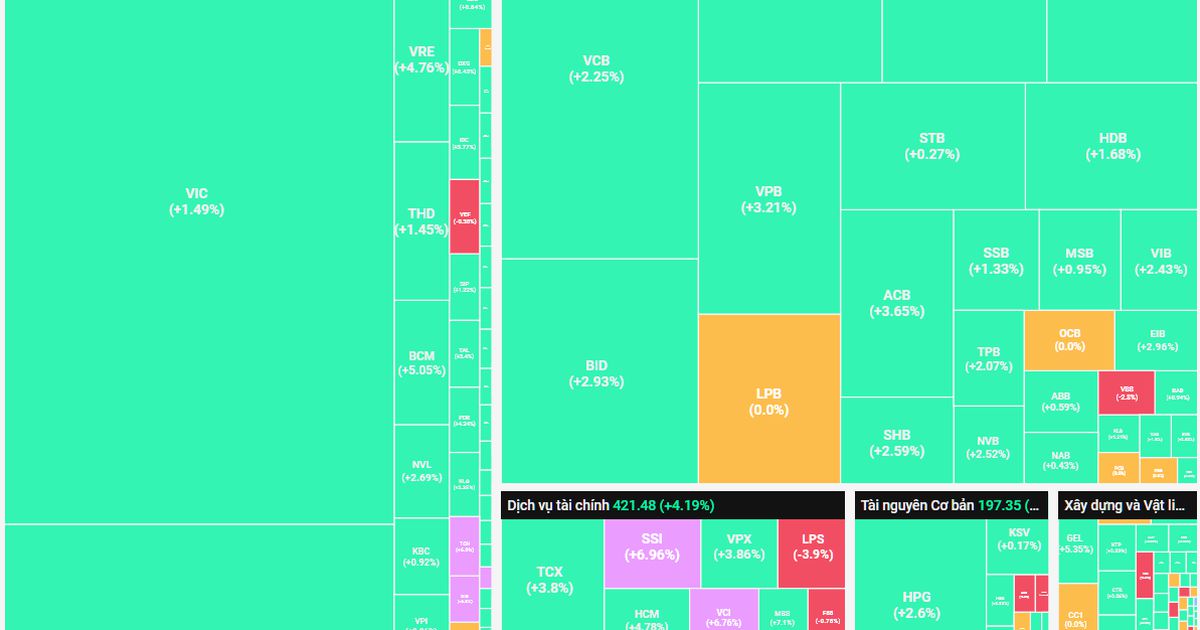 Loạt cổ phiếu Chứng khoán tăng trần, thanh khoản cao nhất trong 3 tuần