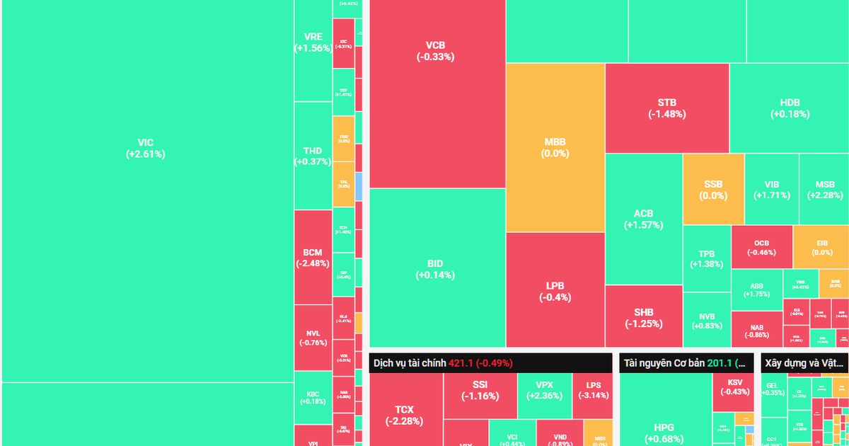 Cổ phiếu TCB được khối ngoại mua ròng đột biến