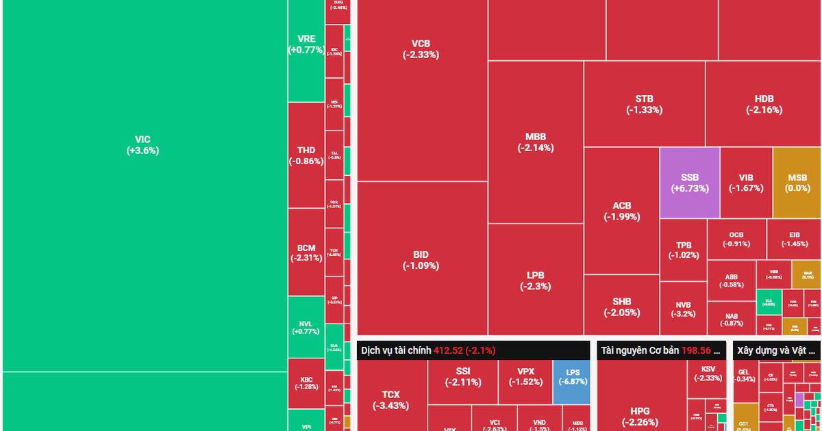 Thị trường kiểm tra mốc 1.800 điểm ngay sau nghỉ lễ