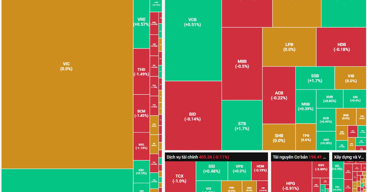 Thanh khoản co hẹp, thị trường tiếp diễn sự giằng co