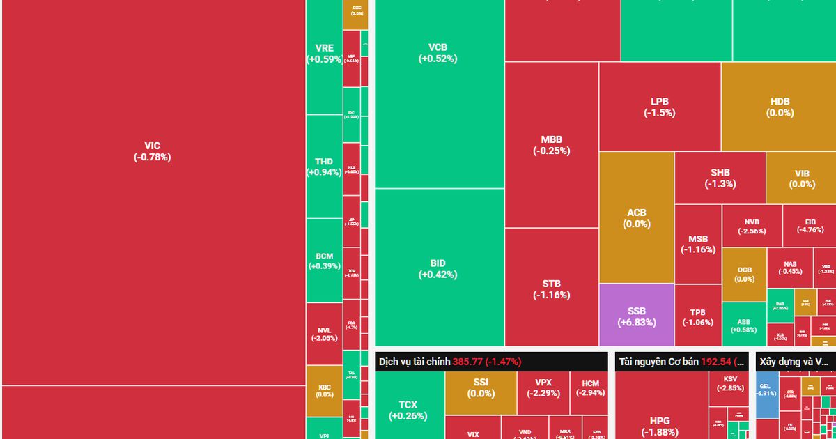 Khối ngoại mua ròng bất chấp thị trường rung lắc