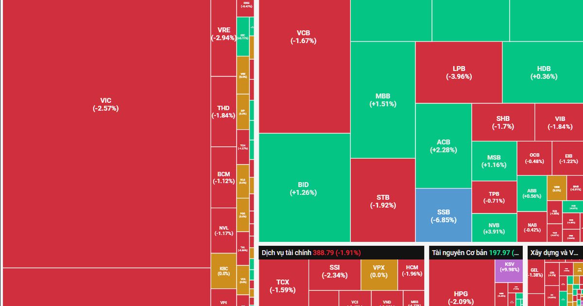 Khối ngoại đảo chiều, chứng khoán Việt Nam đi ngược hướng so với khu vực