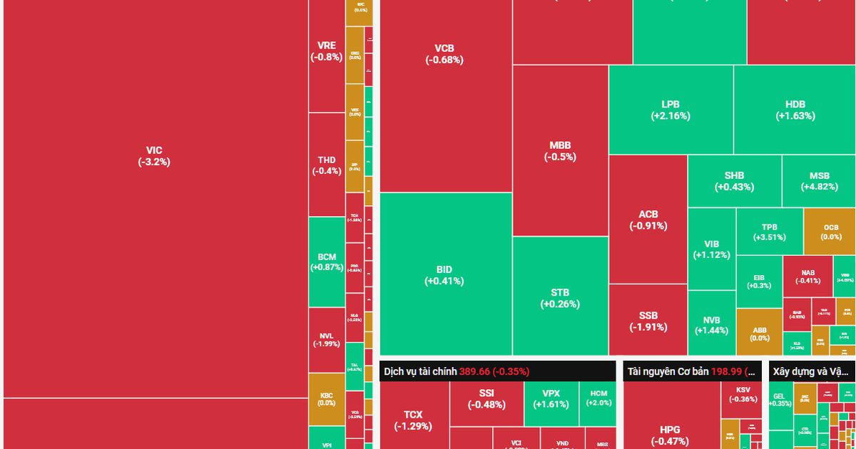Cổ phiếu Ngân hàng nhen nhóm sự khởi sắc
