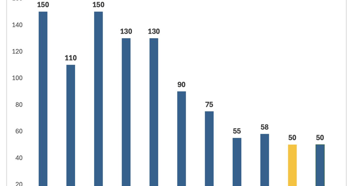 Cuộc “so kè” giá căn hộ TP.HCM dịp cuối năm