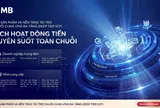 MB khơi thông nguồn vốn chuỗi cung ứng, mở rộng cơ hội tiếp cận tài chính cho doanh nghiệp