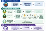 [Infographic] Cách tính lương và phụ cấp mới khi điều chỉnh mức lương cơ sở từ 1/7/2026