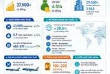 [Infographic] Lợi nhuận quý I vượt 4.500 tỷ đồng, Vietnam Airlines tăng tốc nhưng đối mặt áp lực chi phí nhiên liệu