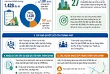 [Infographic] Hà Nội dồn lực tháo gỡ mặt bằng cho loạt dự án hạ tầng trọng điểm