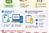 [Infographic] Cục Thuế cập nhật quy định mới về thuế cho thuê bất động sản