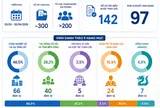 [Infographic] Vietnam I4 Impact Awards 2026 vinh danh 97 điển hình tiên phong chuyển đổi số