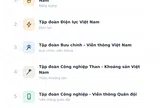[Infographic] Những tập đoàn, tổng công ty nào thuộc diện Nhà nước nắm 100% vốn?