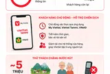 [Infographic] Viettel tăng tốc phủ kín xác thực thuê bao, hướng tới mục tiêu hoàn thành toàn diện
