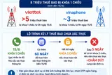 [Infographic] Người dùng Viettel, VinaPhone cần làm gì khi SIM bị khóa một chiều?