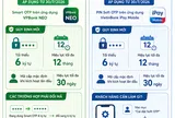 [Infographic] Từ 30/7, khách hàng VPBank và VietinBank cần đổi mã xác thực để giao dịch trực tuyến