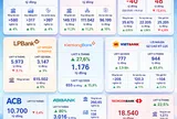 [Infographic] Lộ diện nhóm ngân hàng tăng tốc lợi nhuận trong 6 tháng đầu năm 2026