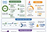 [Infographic] Mùa cổ tức 2026: Hàng chục nghìn tỷ đồng sắp được các doanh nghiệp lớn chi trả