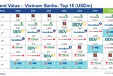 Danh sách 13 ngân hàng Việt Nam lọt Top 500 thương hiệu ngân hàng giá trị nhất thế giới 